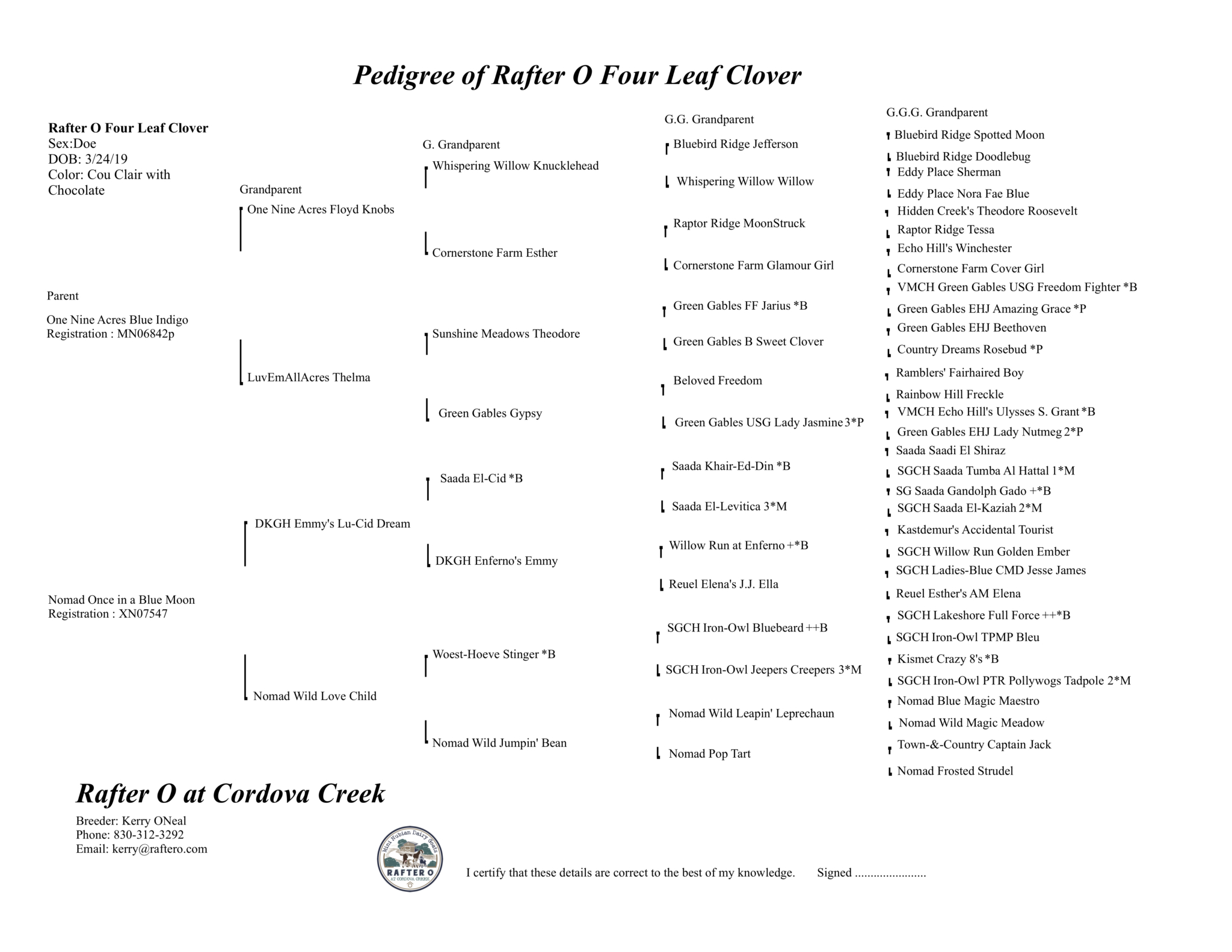 Pedigree of Rafter O Four Leaf Clover